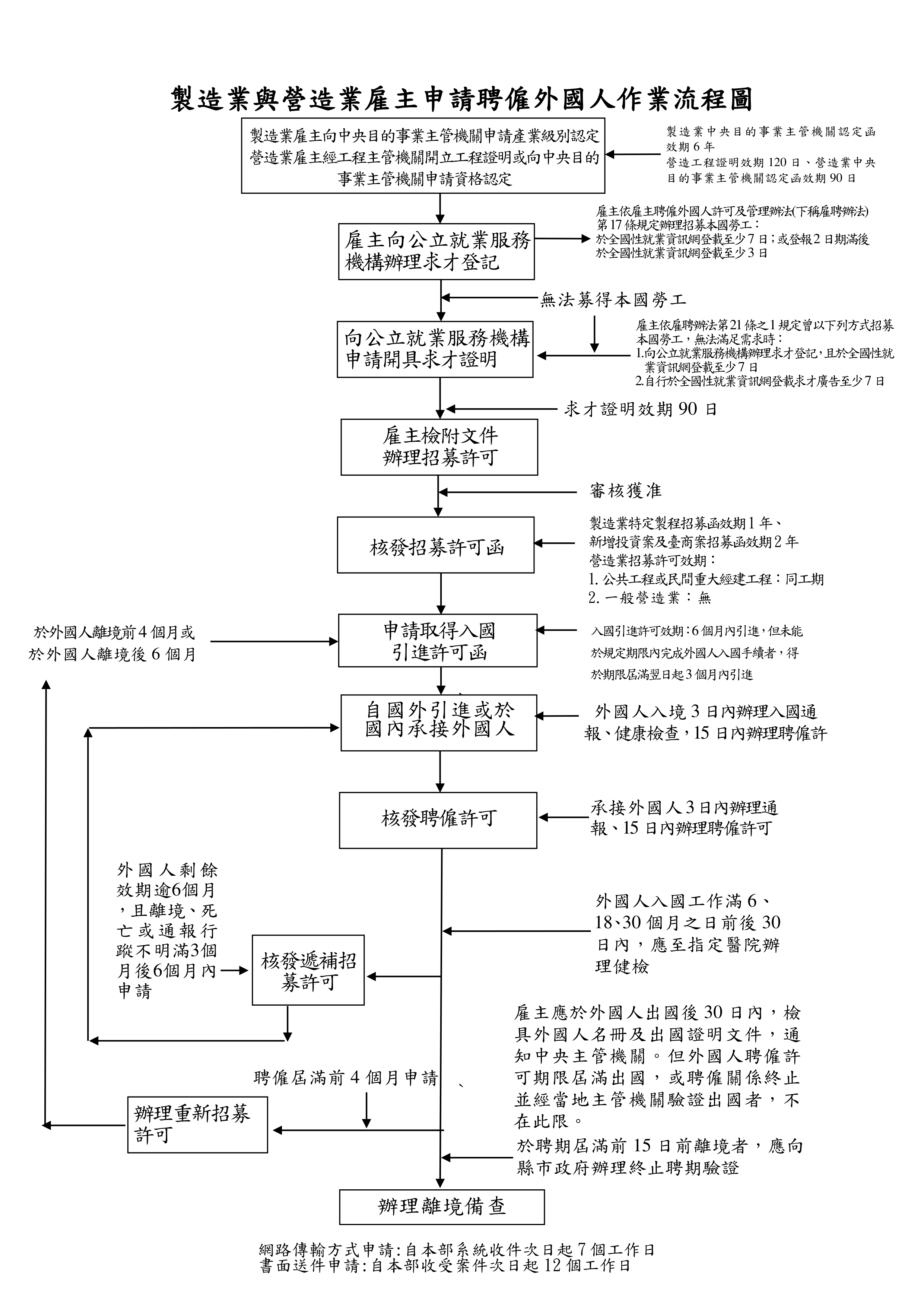 天長地久外勞仲介