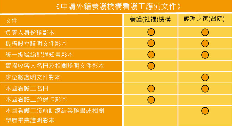 天長地久外勞仲介